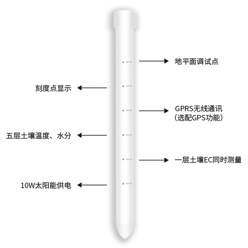 土壤剖面水分儀，管式土壤墑情監(jiān)測(cè)儀