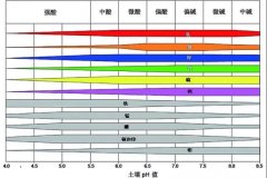 土壤PH速測(cè)儀，快速測(cè)PH